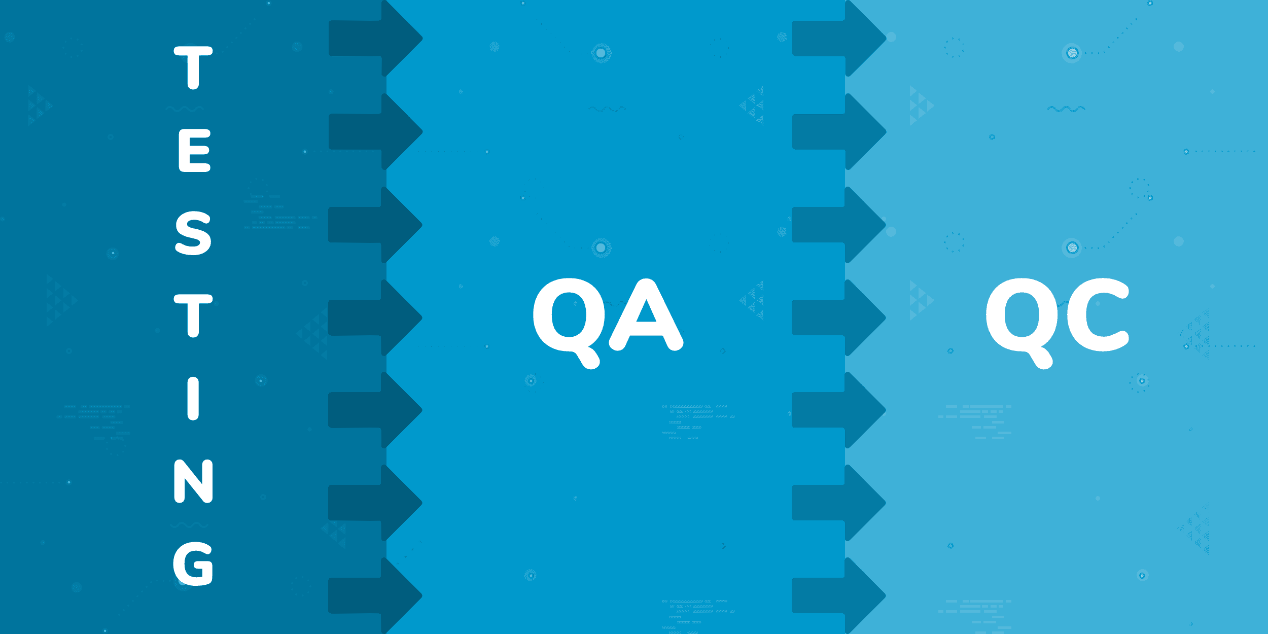 QA vs. QC vs. Testing - What’s the difference?